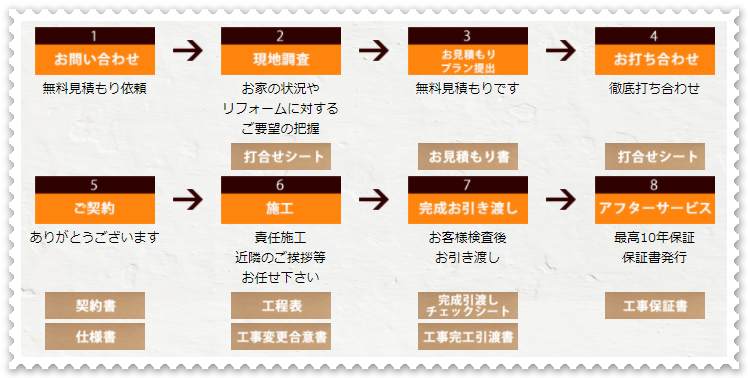 リフォーム 大阪府堺市のキッチンリフォームと店舗リフォーム 株式会社リビングone リフォーム 大阪府堺市のキッチンリフォームと店舗リフォーム 株式会社リビングone